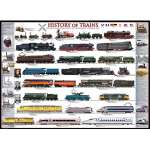 Eurographics (6000-0251) - "Geschichte der Eisenbahn" - 1000 Teile Puzzle